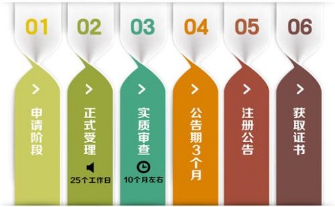 深圳新公司没有业务，所以不能收费或征税?