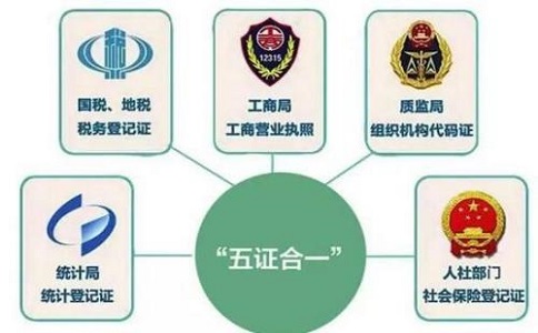 　三证合一”更换“五证合一”相关问题